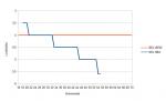 Offenblende SEL1855 vs. SEL1670Z