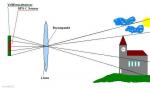 APS-C vs. FF (VF)