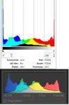 Mohnbild-Histogramm