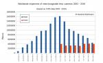 CIPA Daten 2003-2019