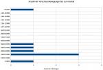 rudimentäre Statistik