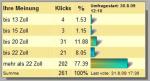 Monitor Umfrage