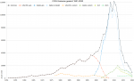 CIPA-Statistik Kameras 1951-2020