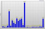 focal length plot - D5D - 20061024