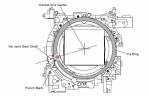 Iris-Ring alpha-Bajonett