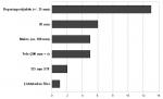 Brennweitenstatistik Festbrennweiten